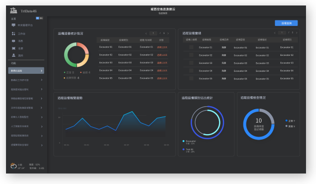 DigitalTracking