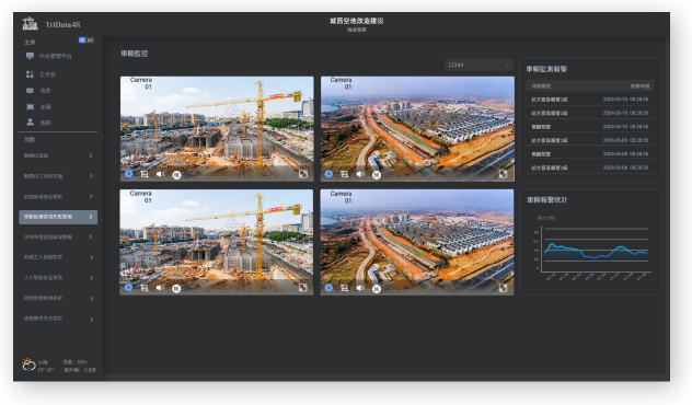 IotMonitoring